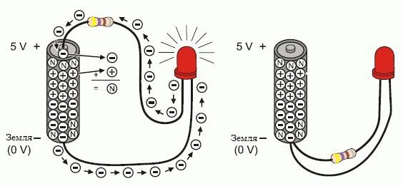 12 woltów na zaciskach kondensatora, następuje awaria lawinowa złącza pn tranzystora, jego przewodnictwo wzrasta, w wyniku czego dioda LED zaczyna świecić z powodu energii kondensatora rozładowującego C1