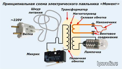 The principle of operation of the soldering iron circuitry